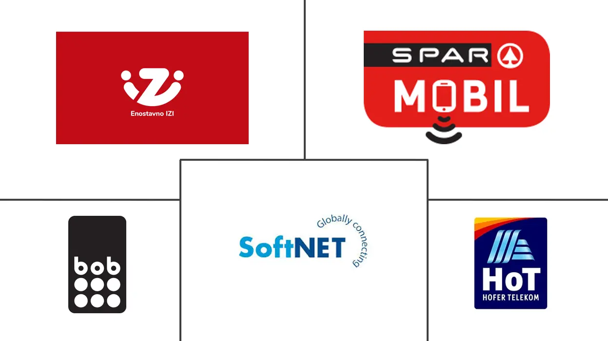 斯洛文尼亚 MVNO 市场规模及份额