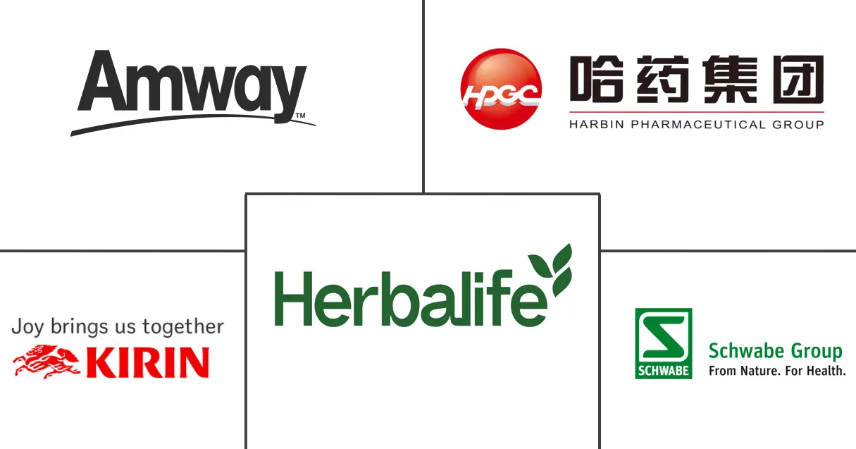 草药补充剂市场规模及份额