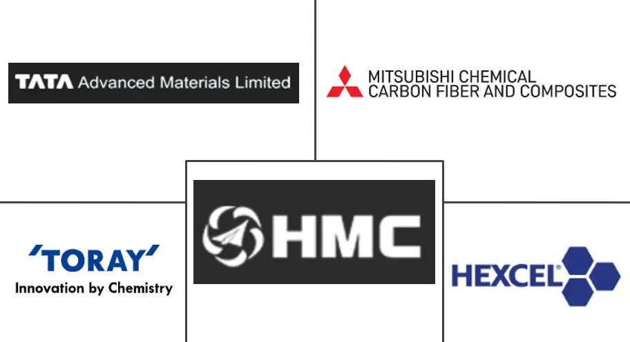亚太地区航空航天复合材料市场规模主要参与者