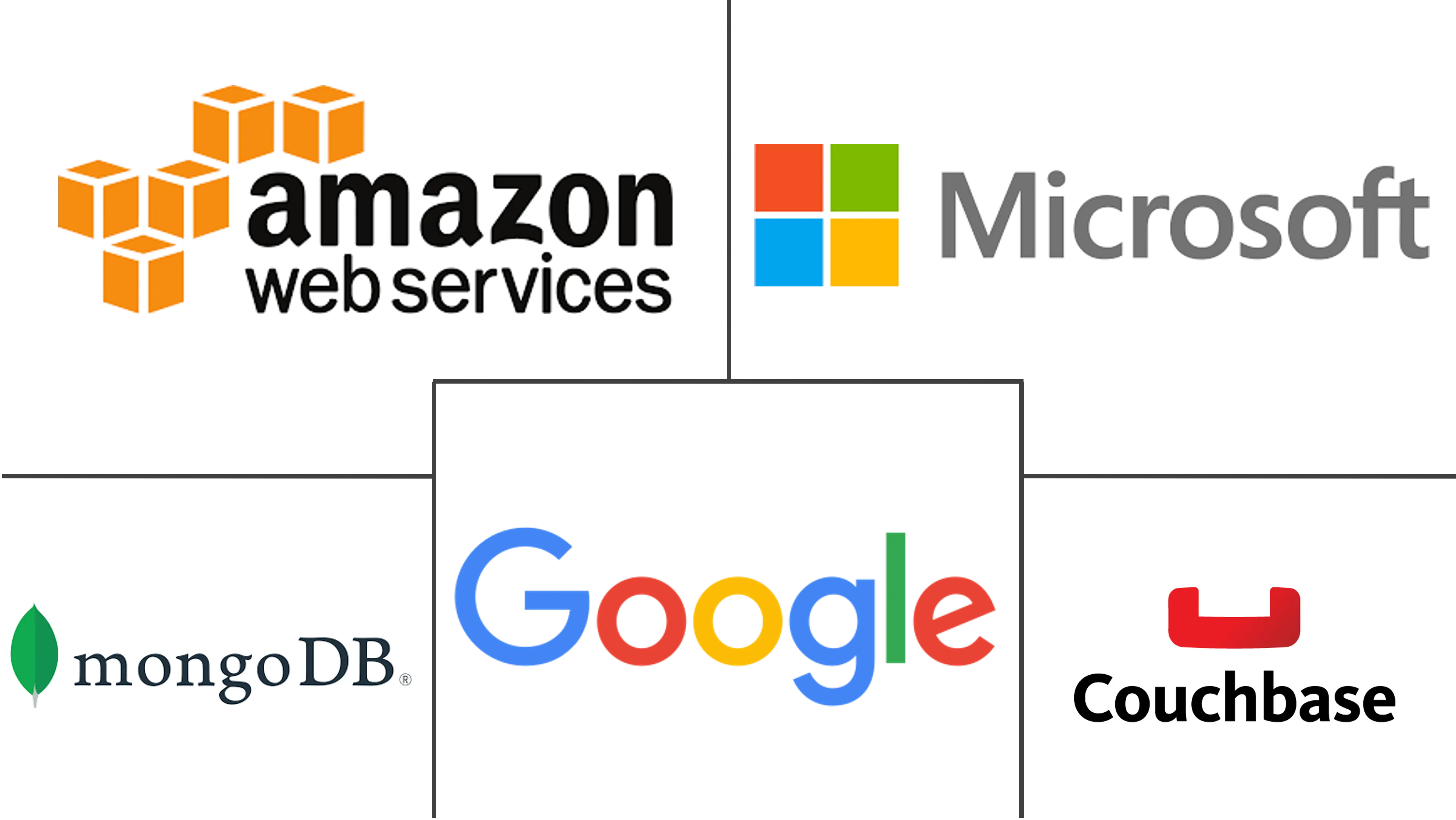 NoSQL 市场规模及份额
