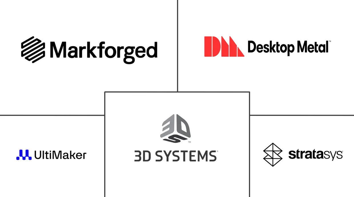 熔融沉积建模技术 3D 打印机市场规模及份额分析