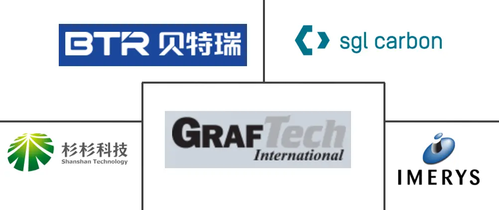 石墨市场规模及份额主要参与者