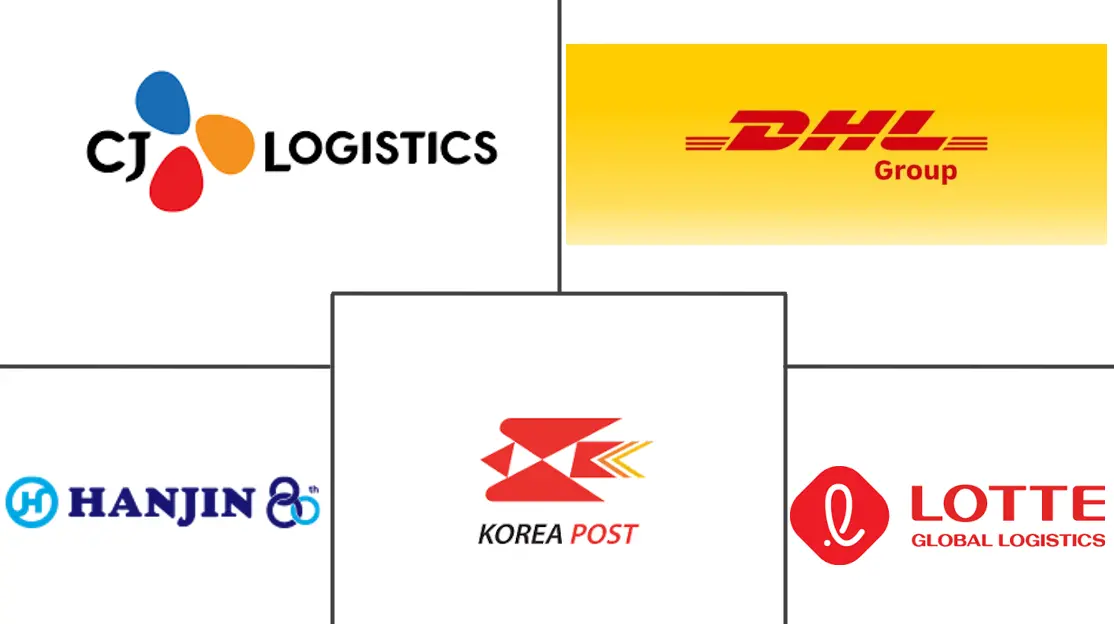 韩国国际快递市场规模及份额主要参与者