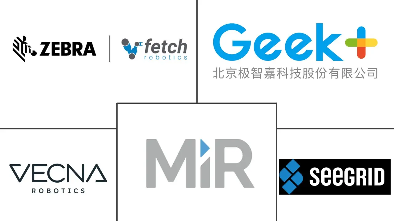 自主移动机器人(AMR)市场规模及份额