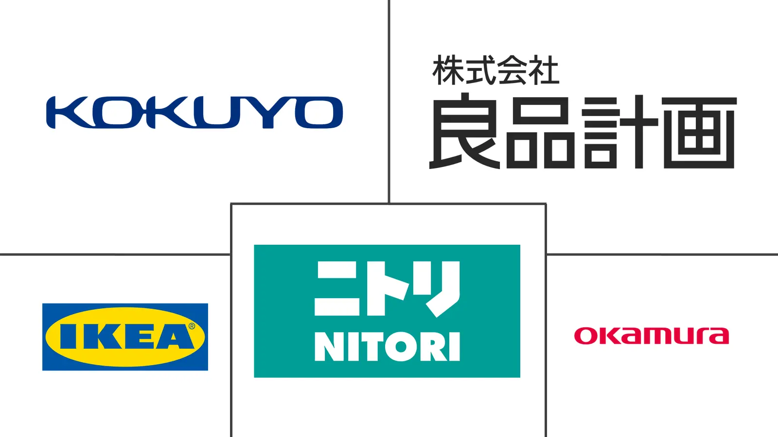 日本家具市场规模及份额主要参与者