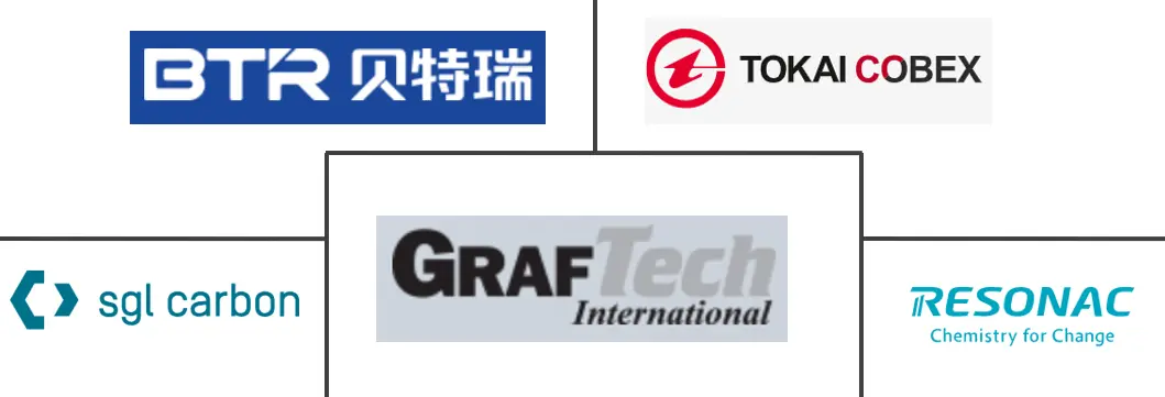 合成石墨市场规模及份额主要参与者