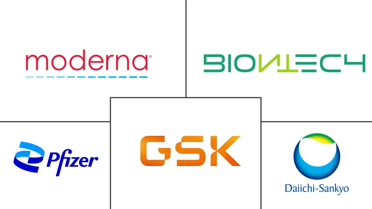 mRNA 疫苗和治疗药物市场规模及份额