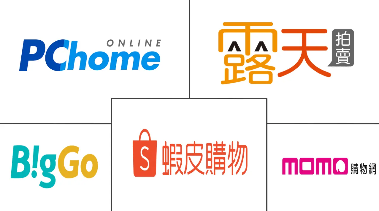 台湾电商市场规模及占有率