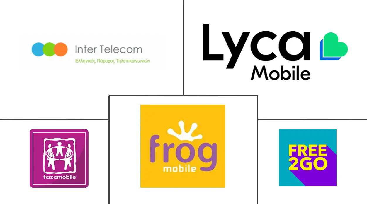 希腊 MVNO 市场规模及份额