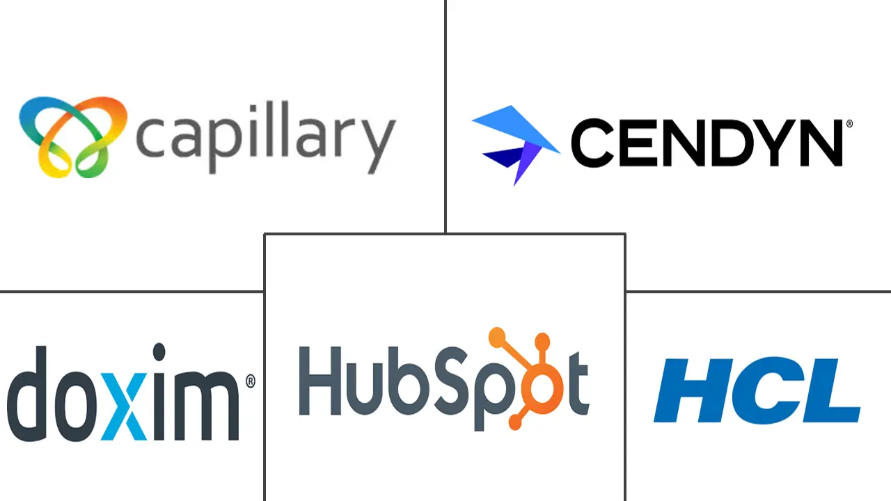 SaaS CRM 市场规模及份额