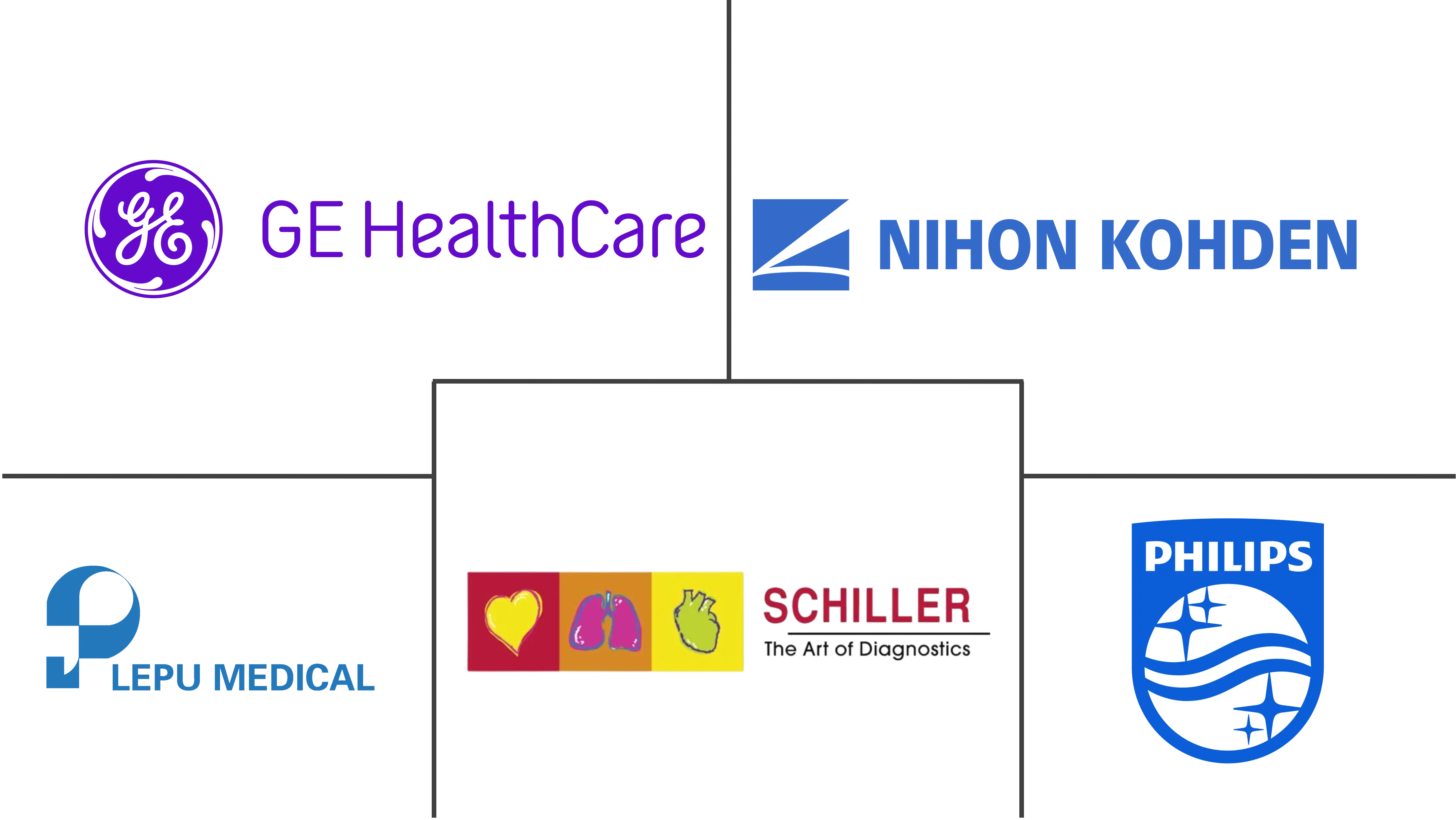 印度尼西亚心电图机(ECG)市场规模