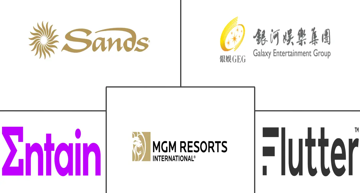 赌博市场规模