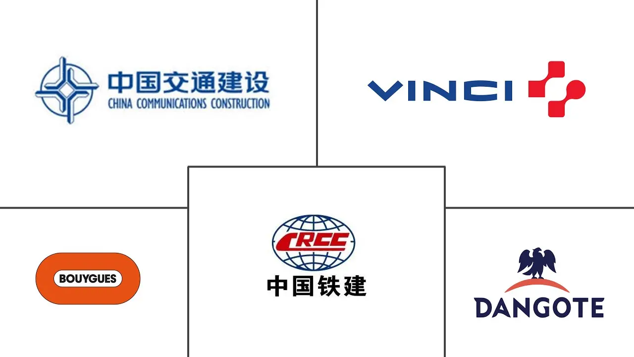 非洲建筑市场规模及份额主要参与者