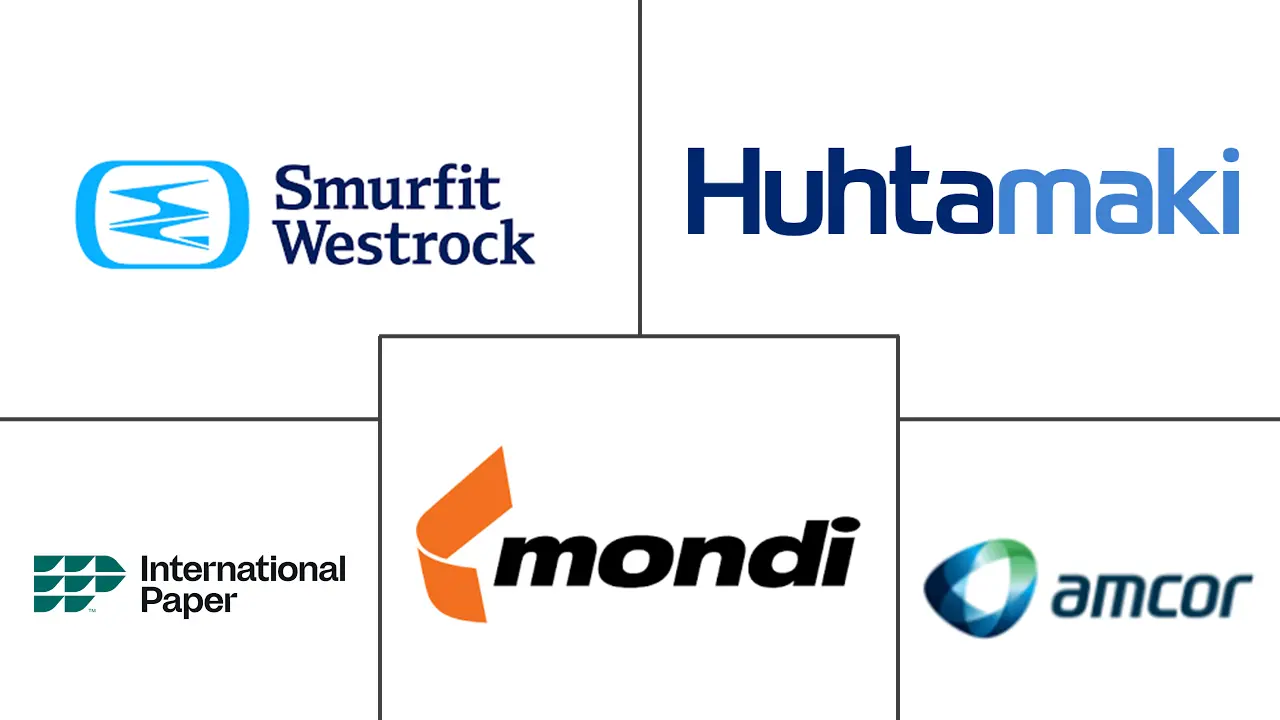 快消品包装市场规模及份额主要参与者