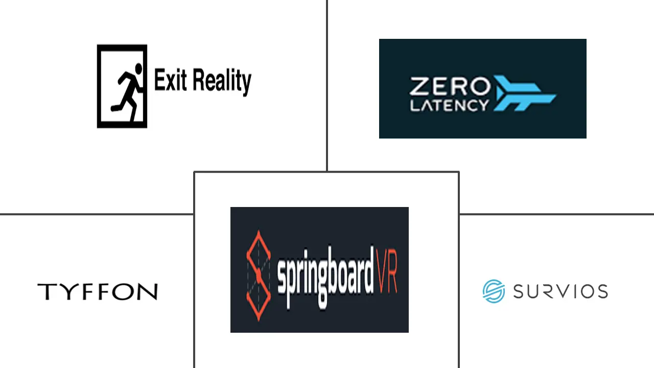 基于位置的 VR 市场规模及份额