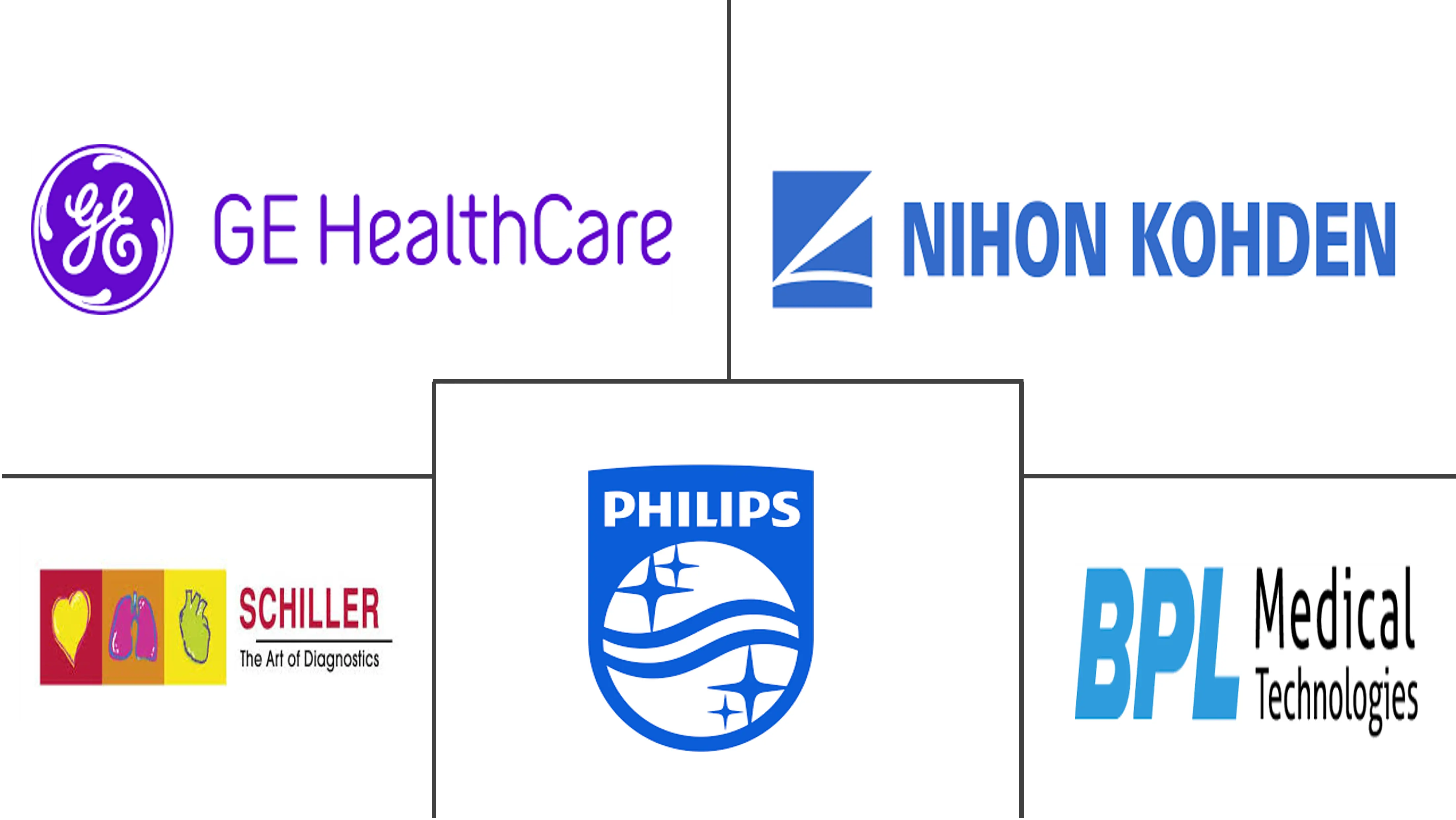 泰国心电图机(ECG)市场规模
