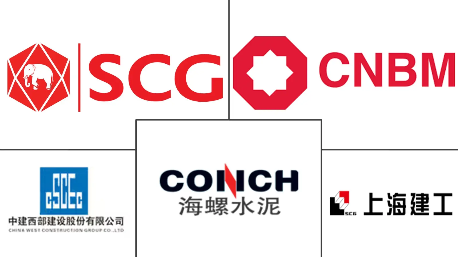 亚太地区预拌混凝土市场规模及份额分析