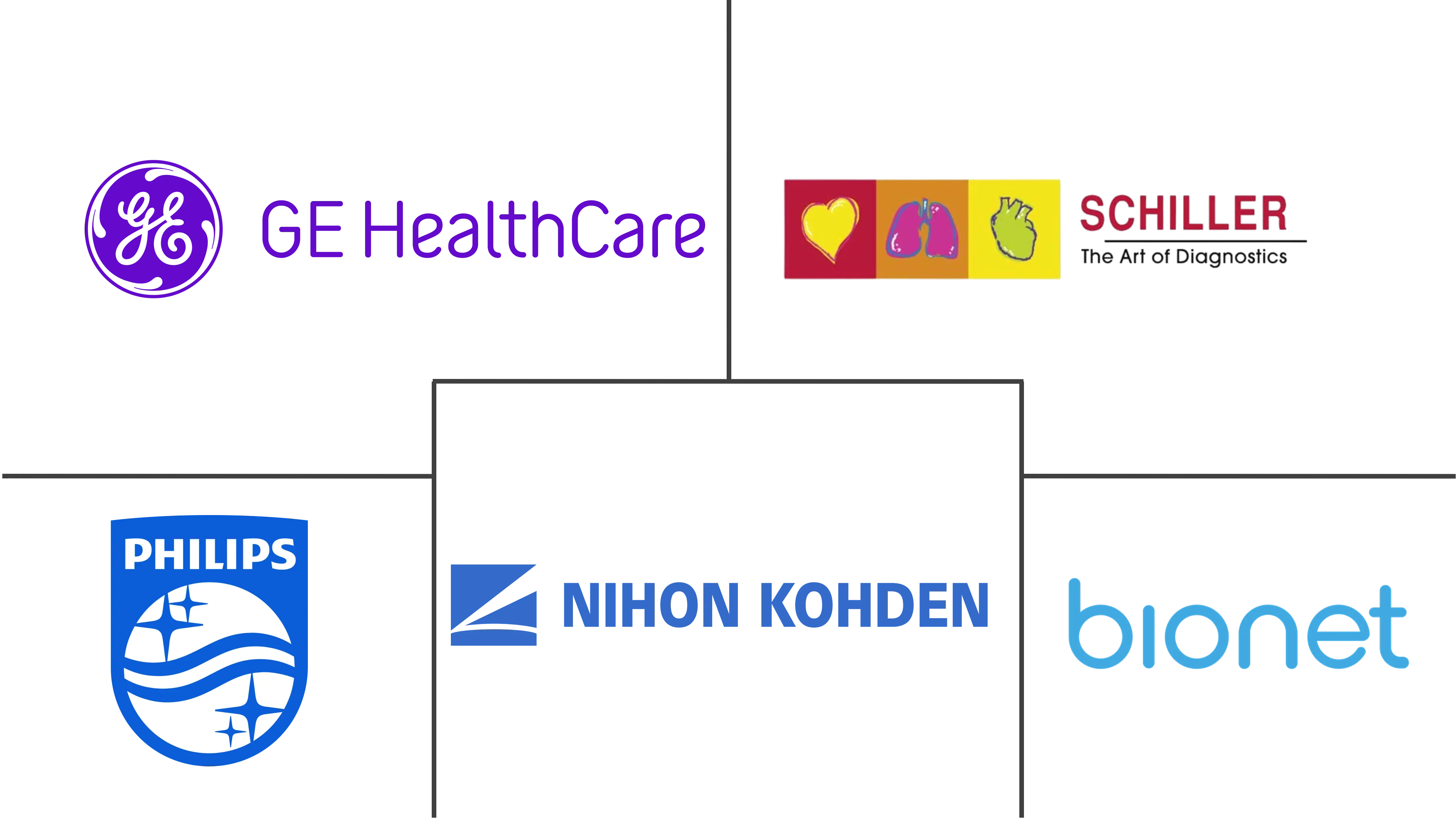 科威特心电图机(ECG)市场规模