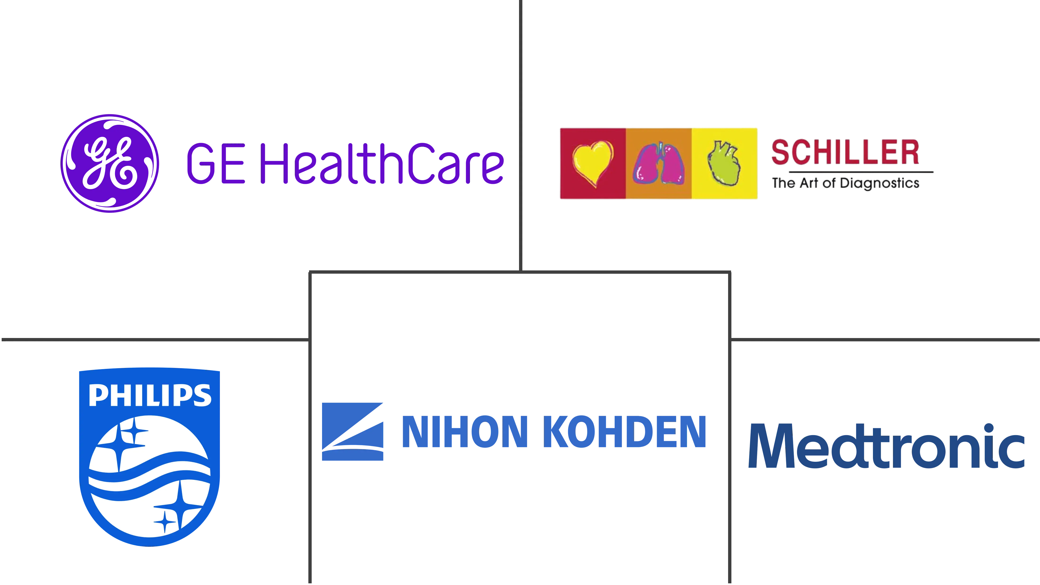 哥伦比亚心电图机(ECG)市场规模