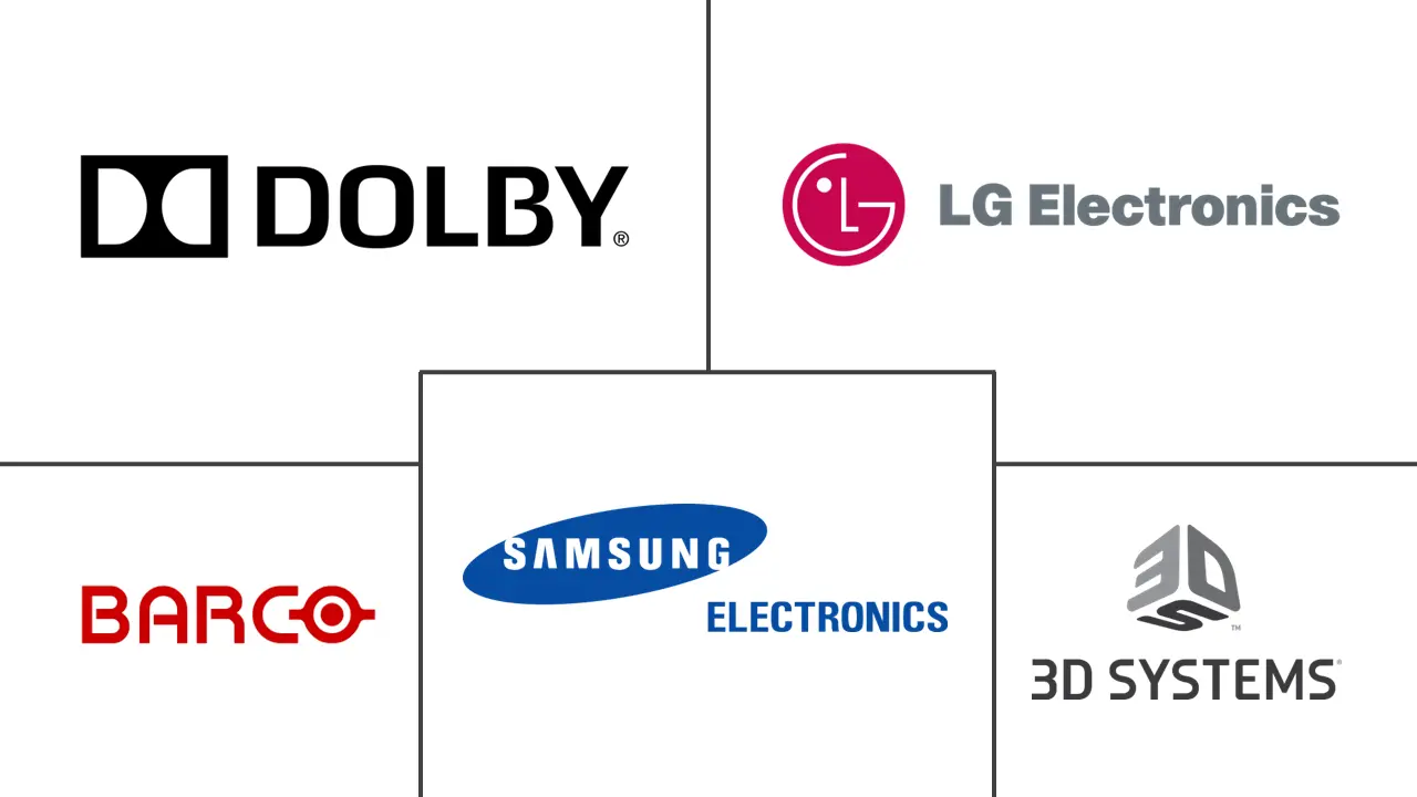 3D & 4D 技术市场规模及份额
