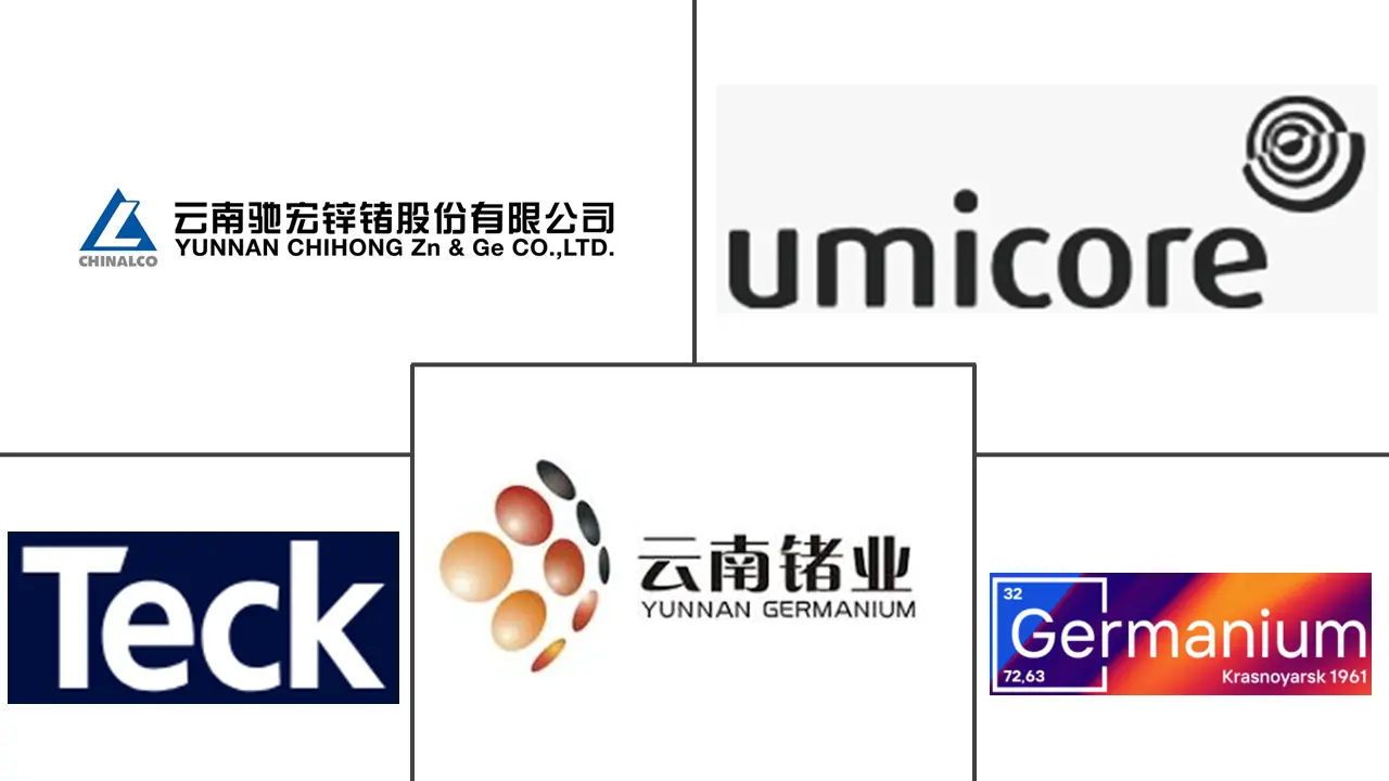 锗市场规模及份额