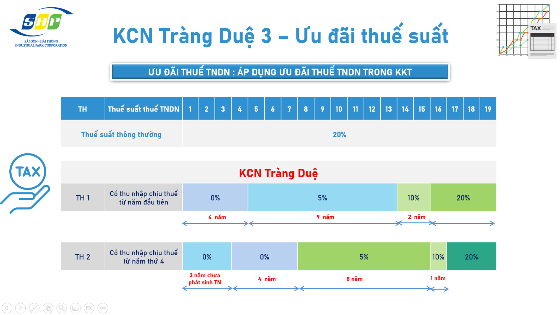 Tràng Duệ 3 – IP