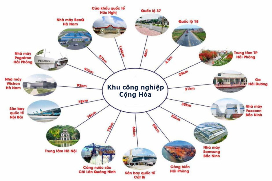 Cộng Hòa – IC