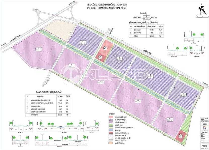 Khu công nghiệp Đại Đồng Hoàn Sơn - Tỉnh Bắc Ninh
