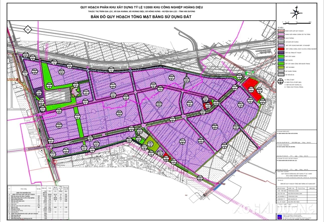 Khu công nghiệp Hoàng Diệu - Hải Dương