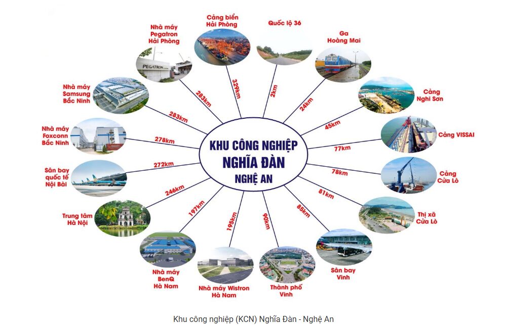 Nghĩa Đàn – IP