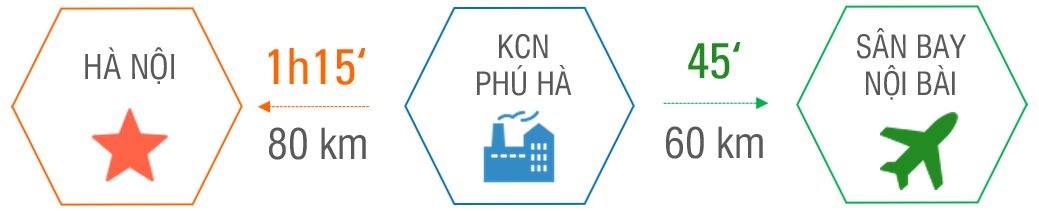 Xây dựng hạ tầng Phú Hà