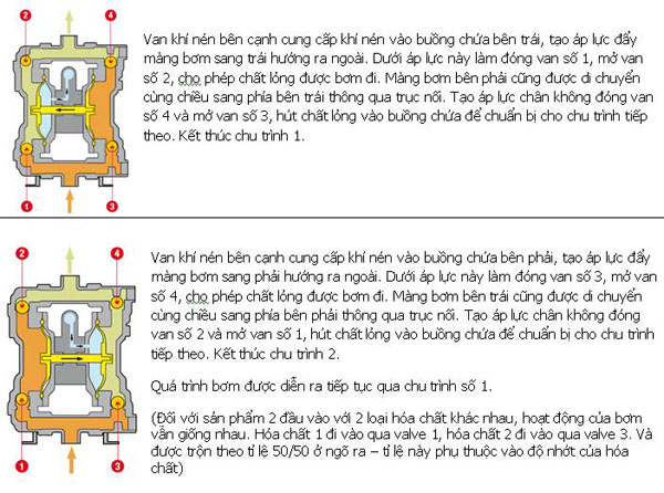 Nguyên lý làm việc