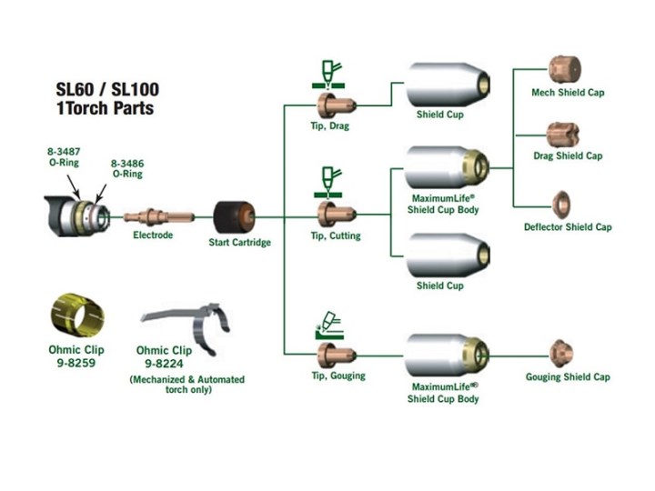 Phụ kiện Plasma Victor