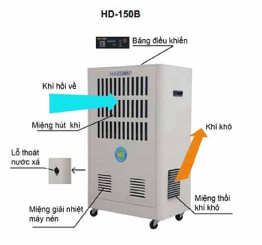 Sửa chữa máy hút ẩm