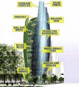 Thiết kế Kiến Trúc