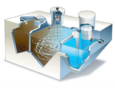 Thiết bị xử lý nước thải