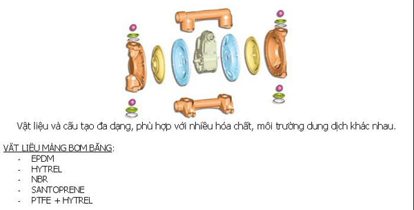 Vật liệu màng bơm