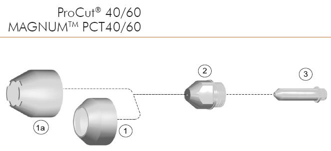 Bép cắt plasma PCT-40 Lincoln