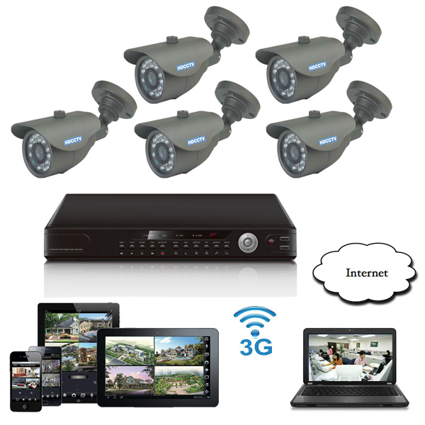 Trọn bộ camera quan sát