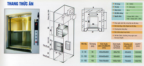 Thang máy tải thực phẩm