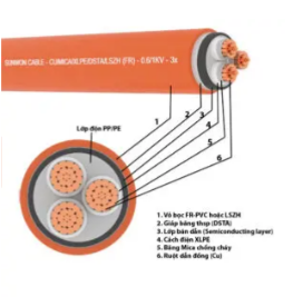 Cáp chống cháy 3 lõi