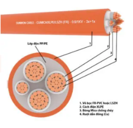 Cáp chống cháy 4 lõi