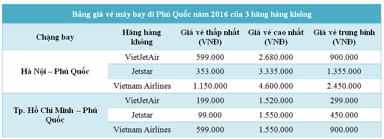 Vé máy bay đi Phú Quốc