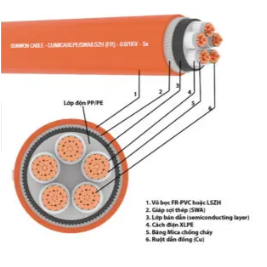 Cáp chống cháy 5 lõi