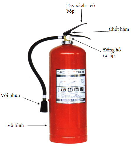 Bình chữa cháy