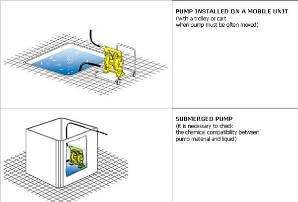 Một số cách lắp đặt cơ bản