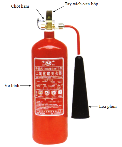 Bình chữa cháy