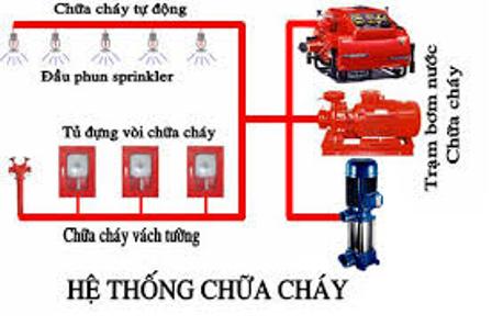 Thi công, lắp đặt hệ thống PCCC