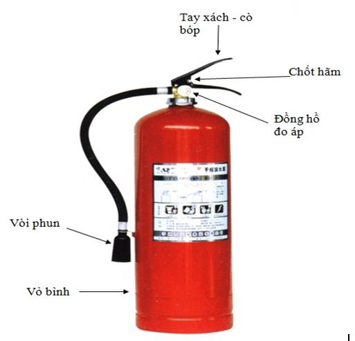 Bình bột chữa cháy MFZ4