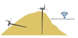 Cảm biến nhiệt độ bên trong xếp chồng lên nha